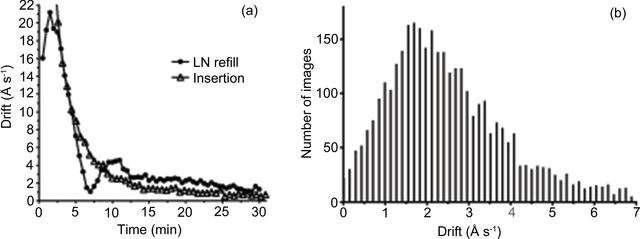 [Figure 3]