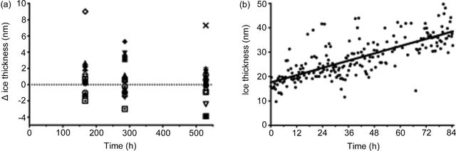 [Figure 4]