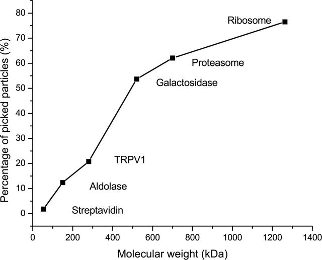 [Figure 9]