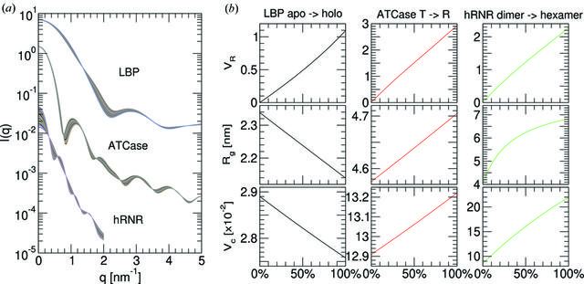 [Figure 2]