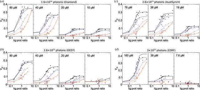 [Figure 4]