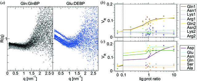 [Figure 6]