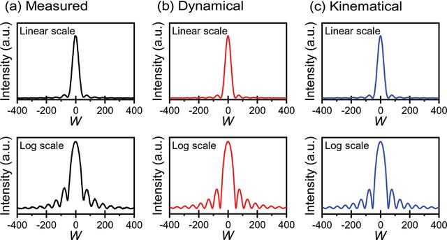 [Figure 2]