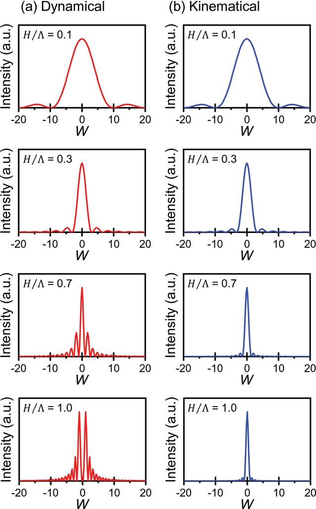 [Figure 3]