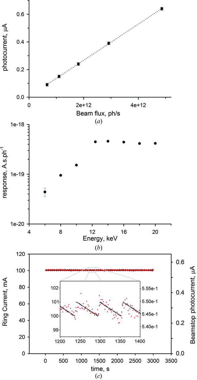 [Figure 2]