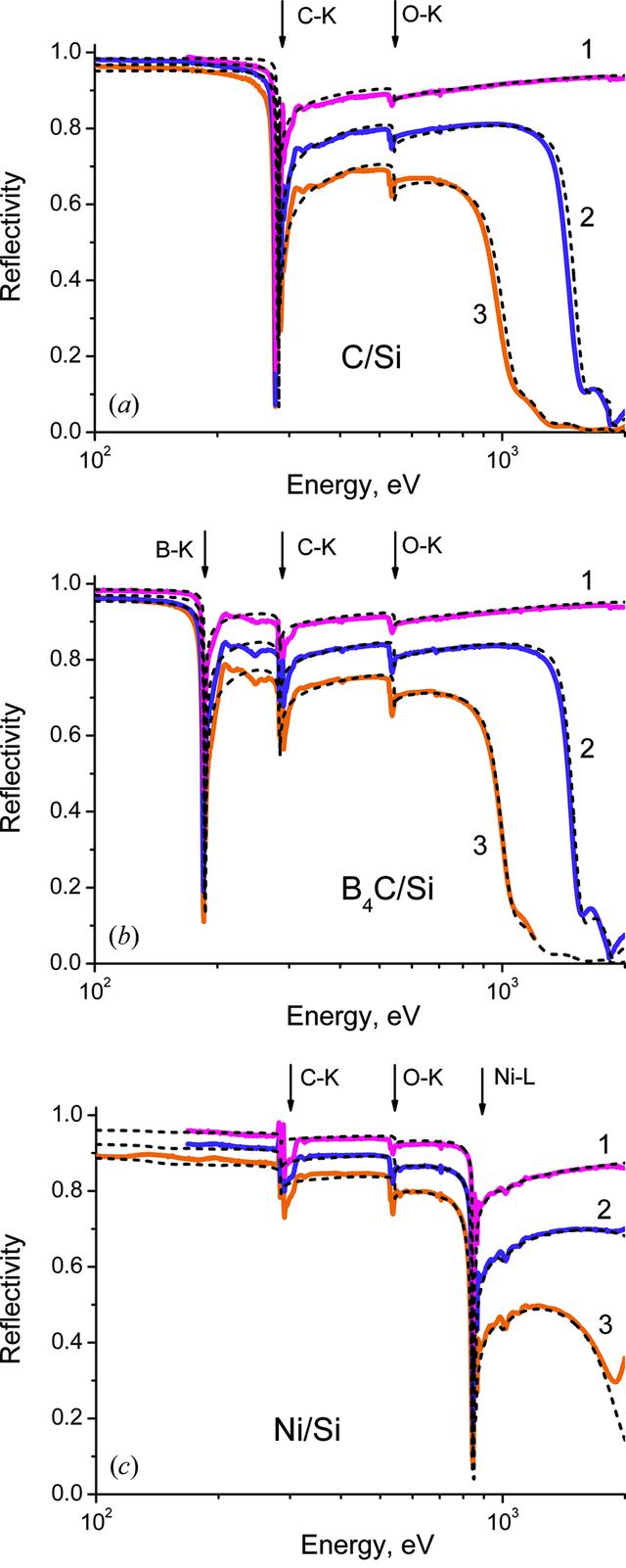 [Figure 1]