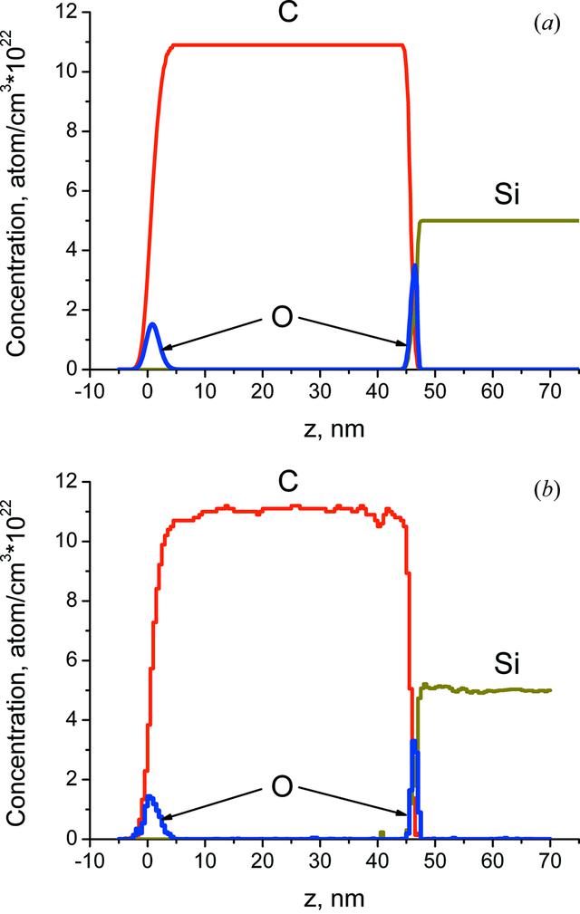 [Figure 3]