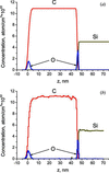 [Figure 3]