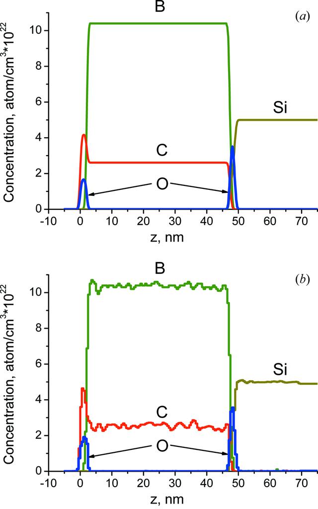 [Figure 4]