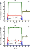 [Figure 4]