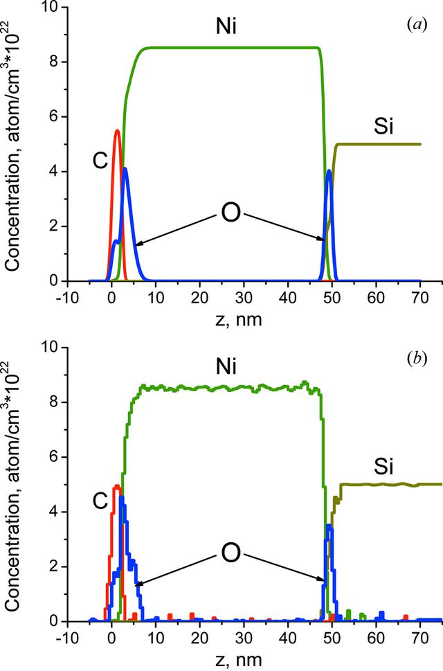 [Figure 5]