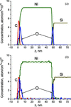 [Figure 5]