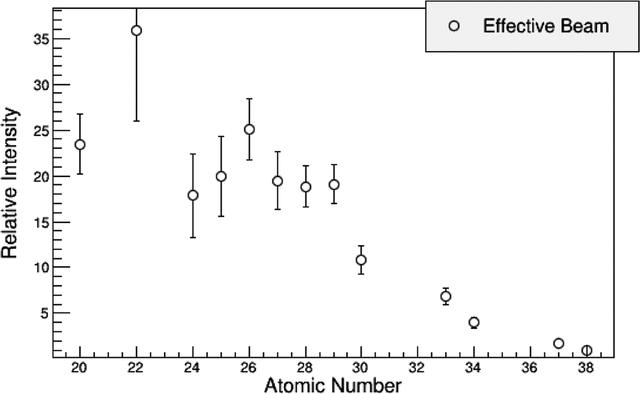 [Figure 1]