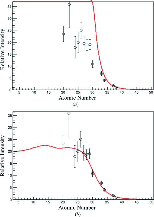 [Figure 3]