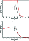 [Figure 3]