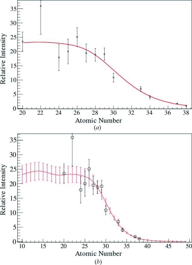 [Figure 4]