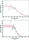 [Figure 4]