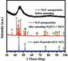 [Figure 2]