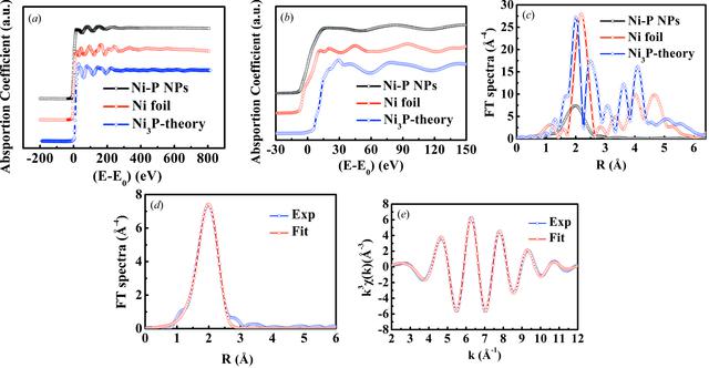 [Figure 3]