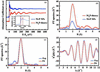 [Figure 4]