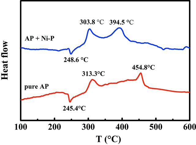 [Figure 5]