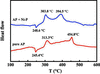 [Figure 5]