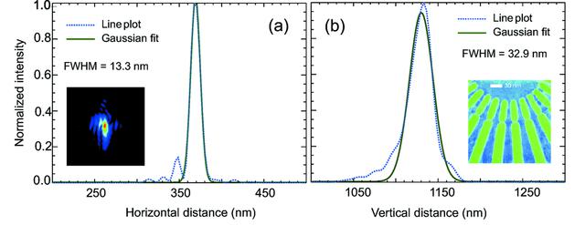 [Figure 3]