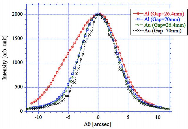 [Figure 5]