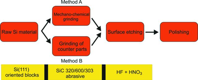 [Figure 6]