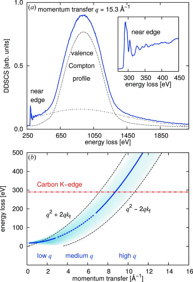 [Figure 2]