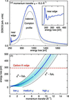 [Figure 2]