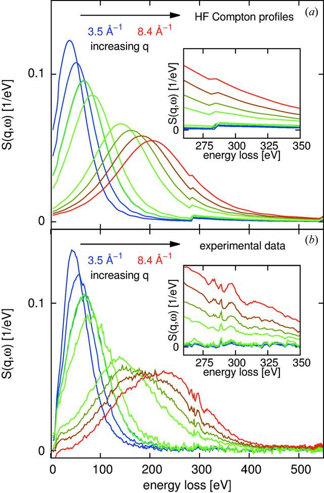 [Figure 3]