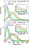 [Figure 3]