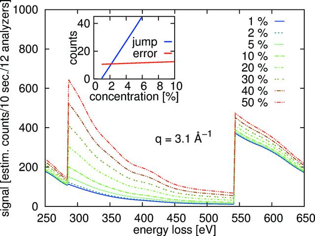 [Figure 4]