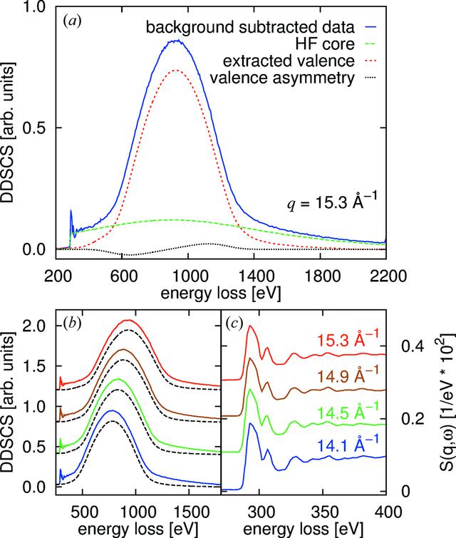 [Figure 6]