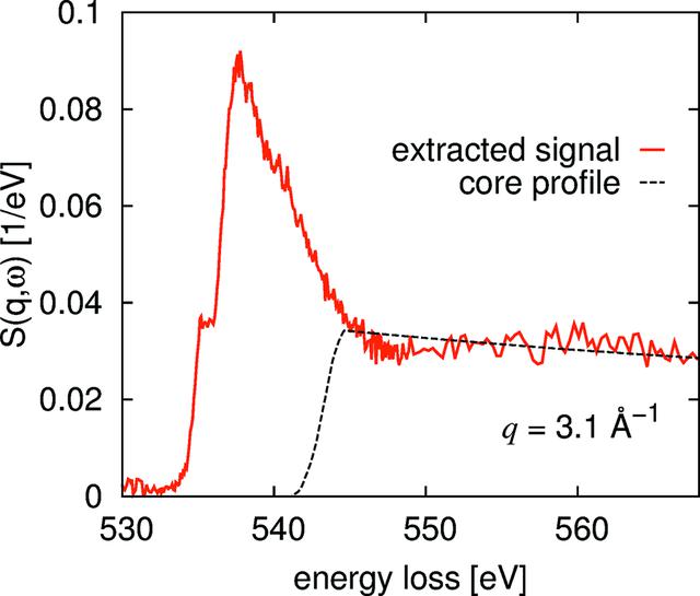 [Figure 7]