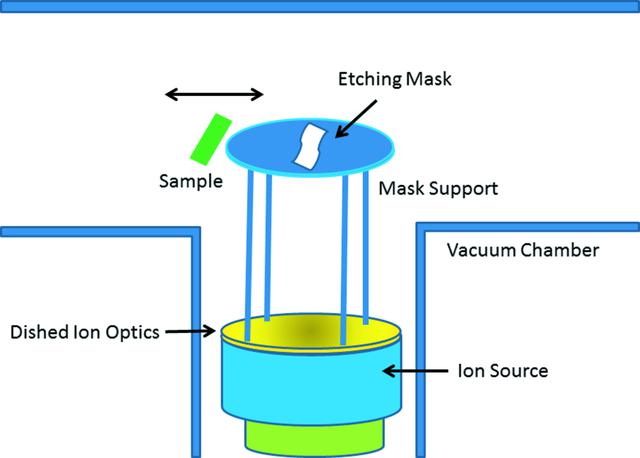 [Figure 1]