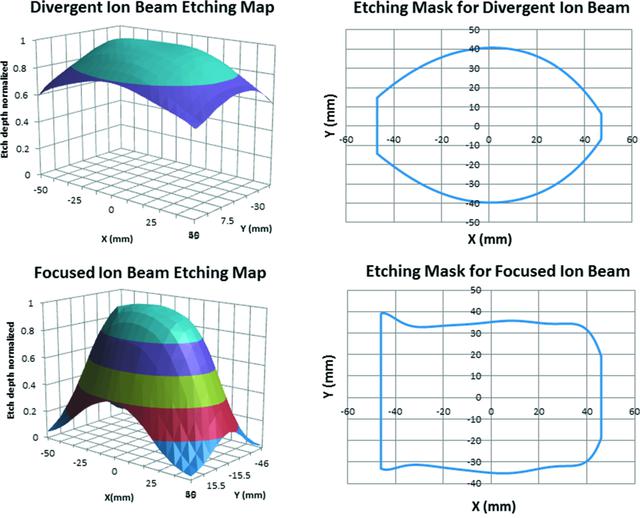 [Figure 2]