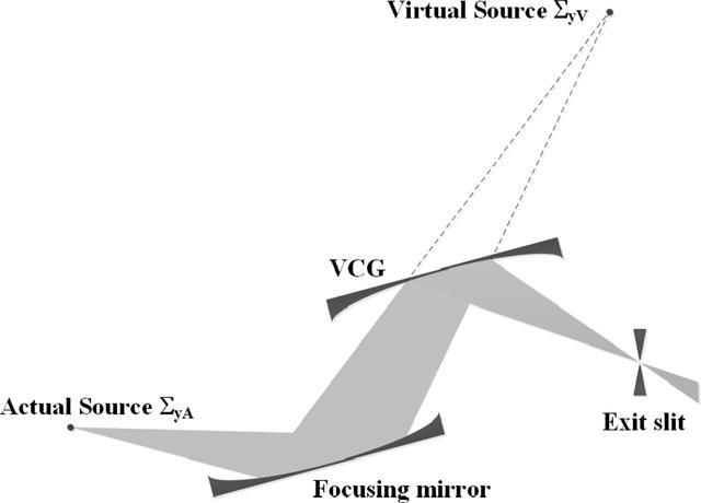 [Figure 1]