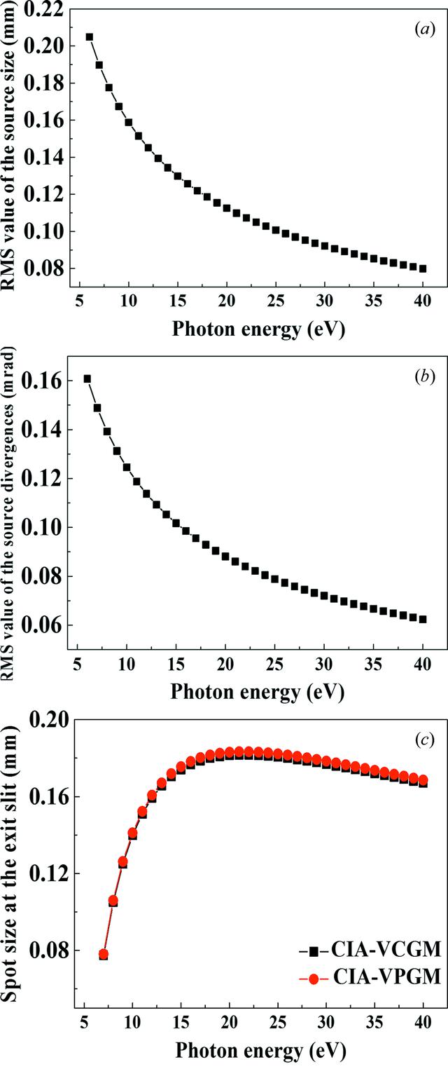 [Figure 2]