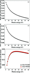 [Figure 2]