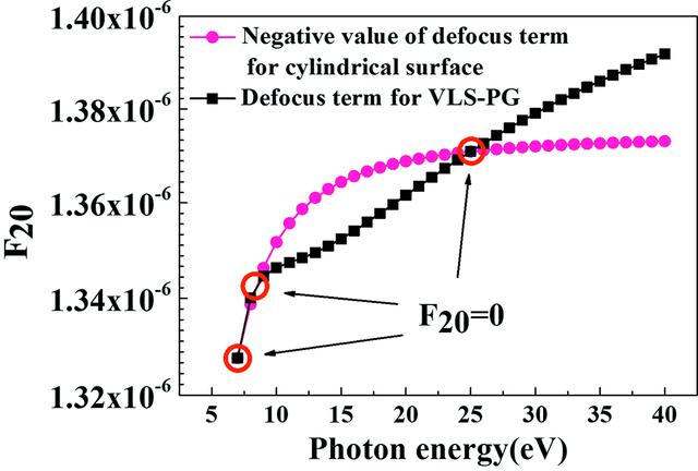 [Figure 3]