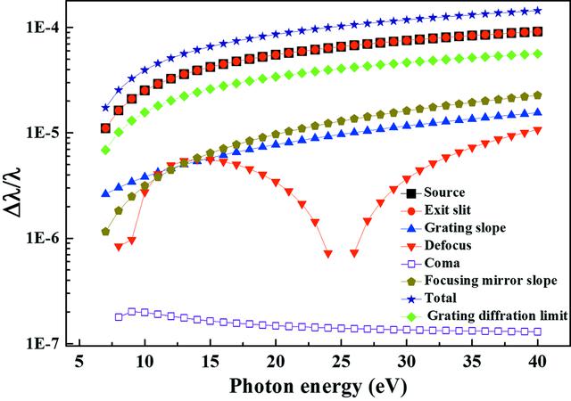 [Figure 5]