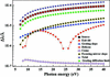 [Figure 5]