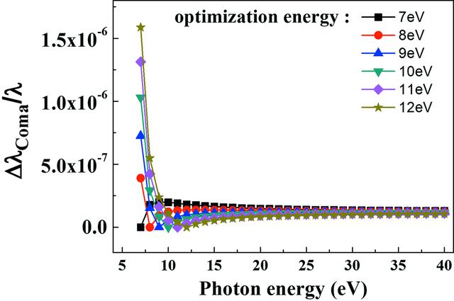 [Figure 6]