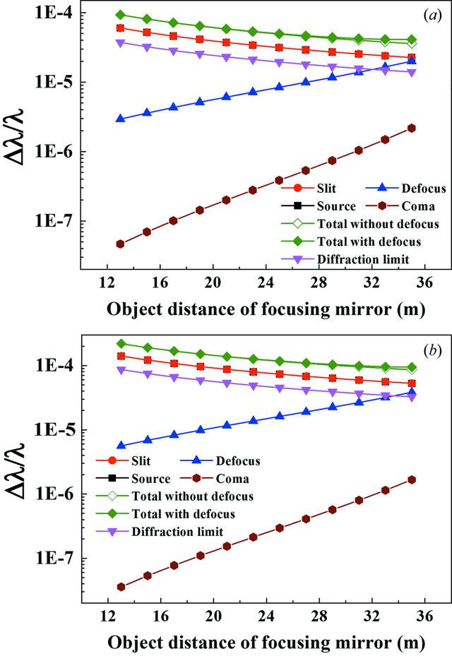 [Figure 7]