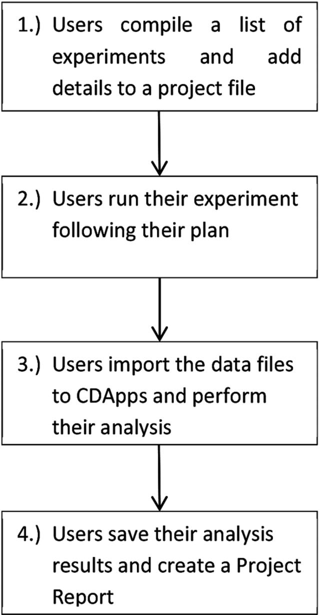 [Figure 1]