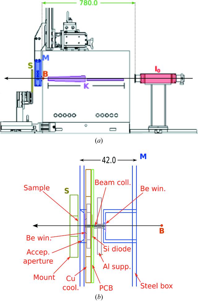 [Figure 1]