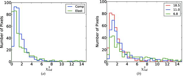 [Figure 10]