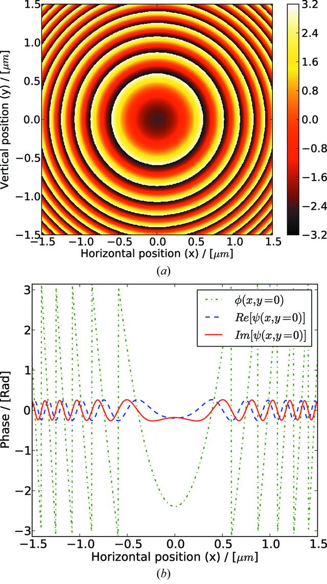 [Figure 12]